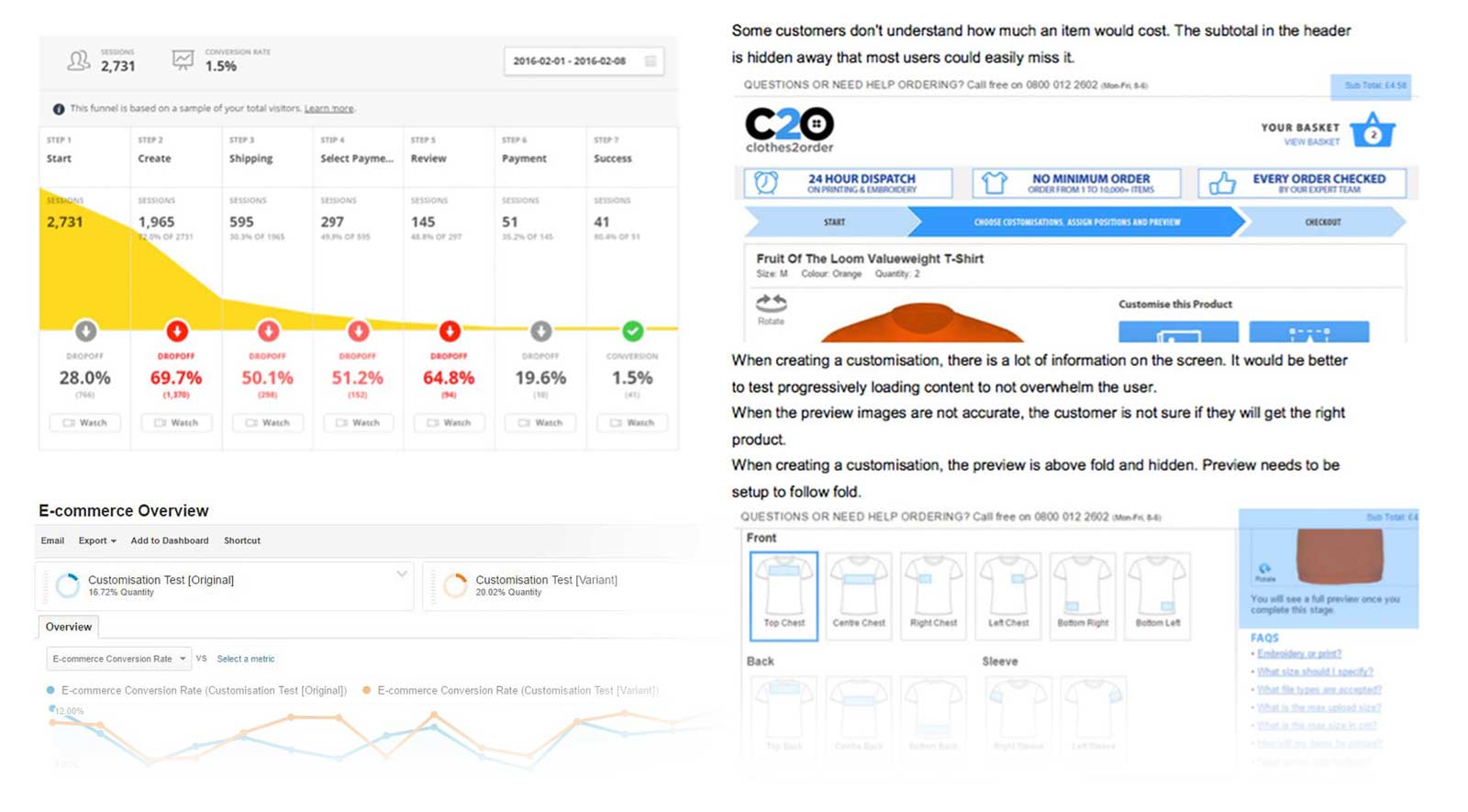 Clothes2Order - Hotjar Data Analysis, User Testing, A/B Testing