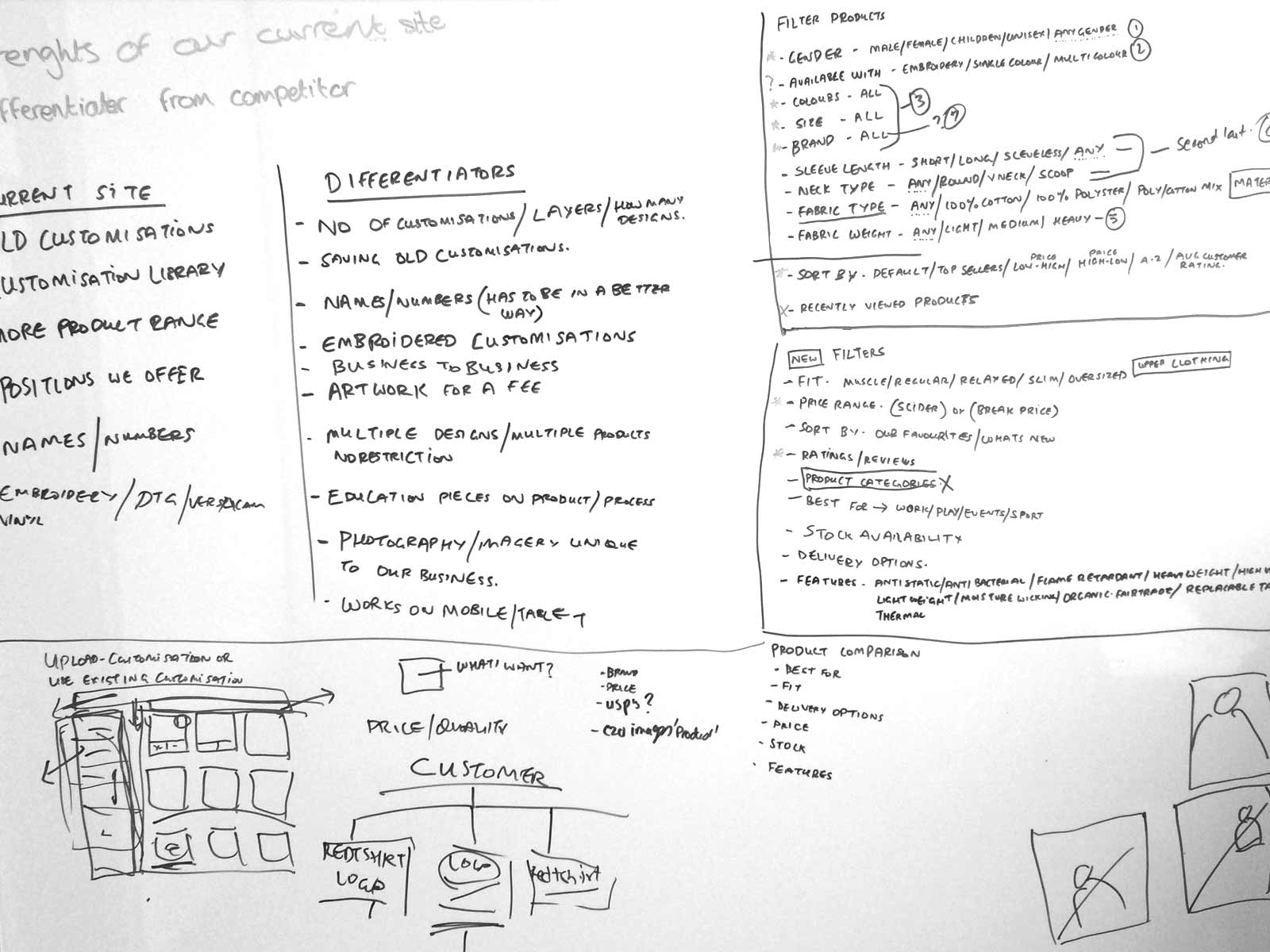 Clothes2Order Website Functionality