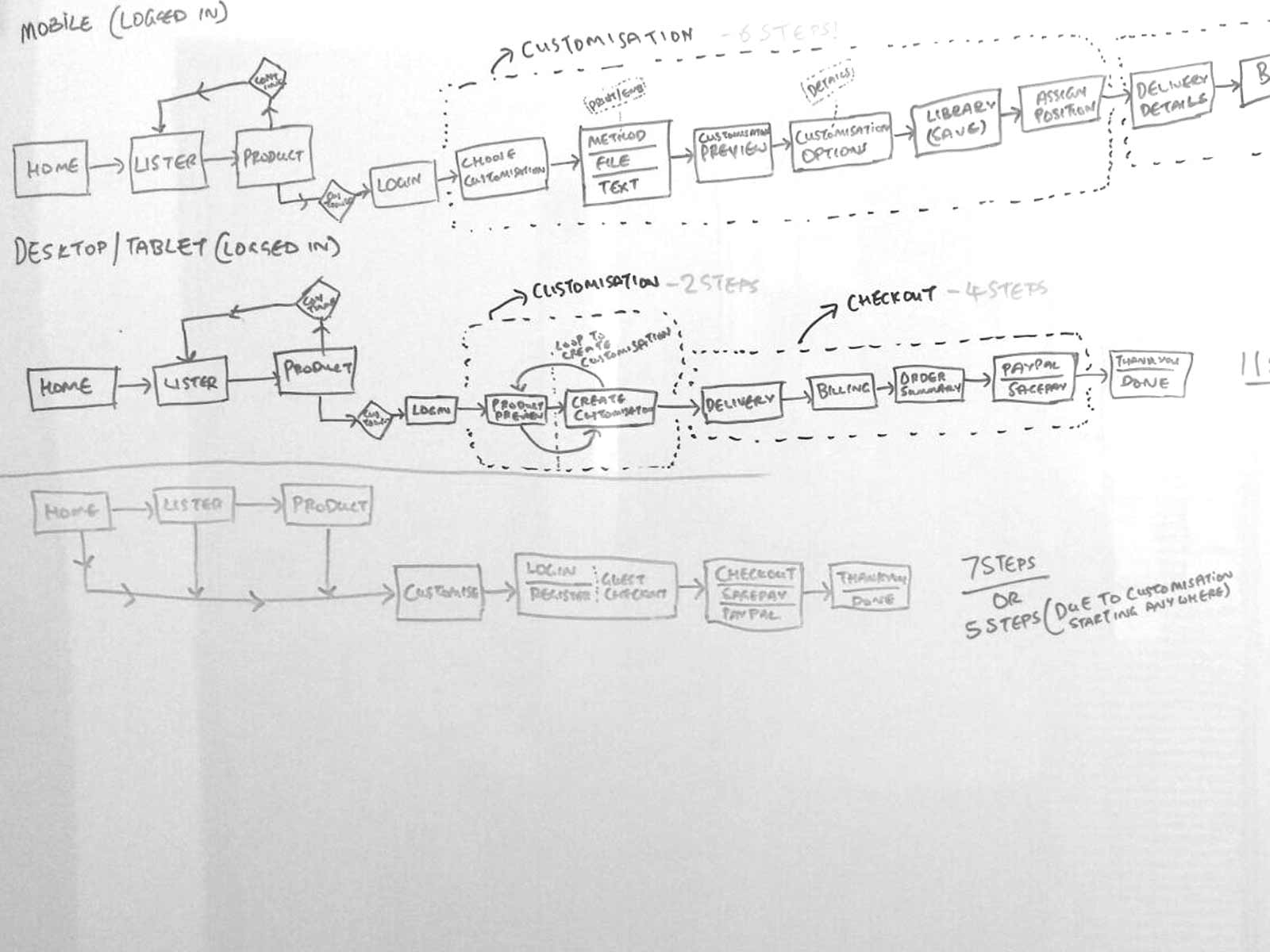 Clothes2Order Website User Flow